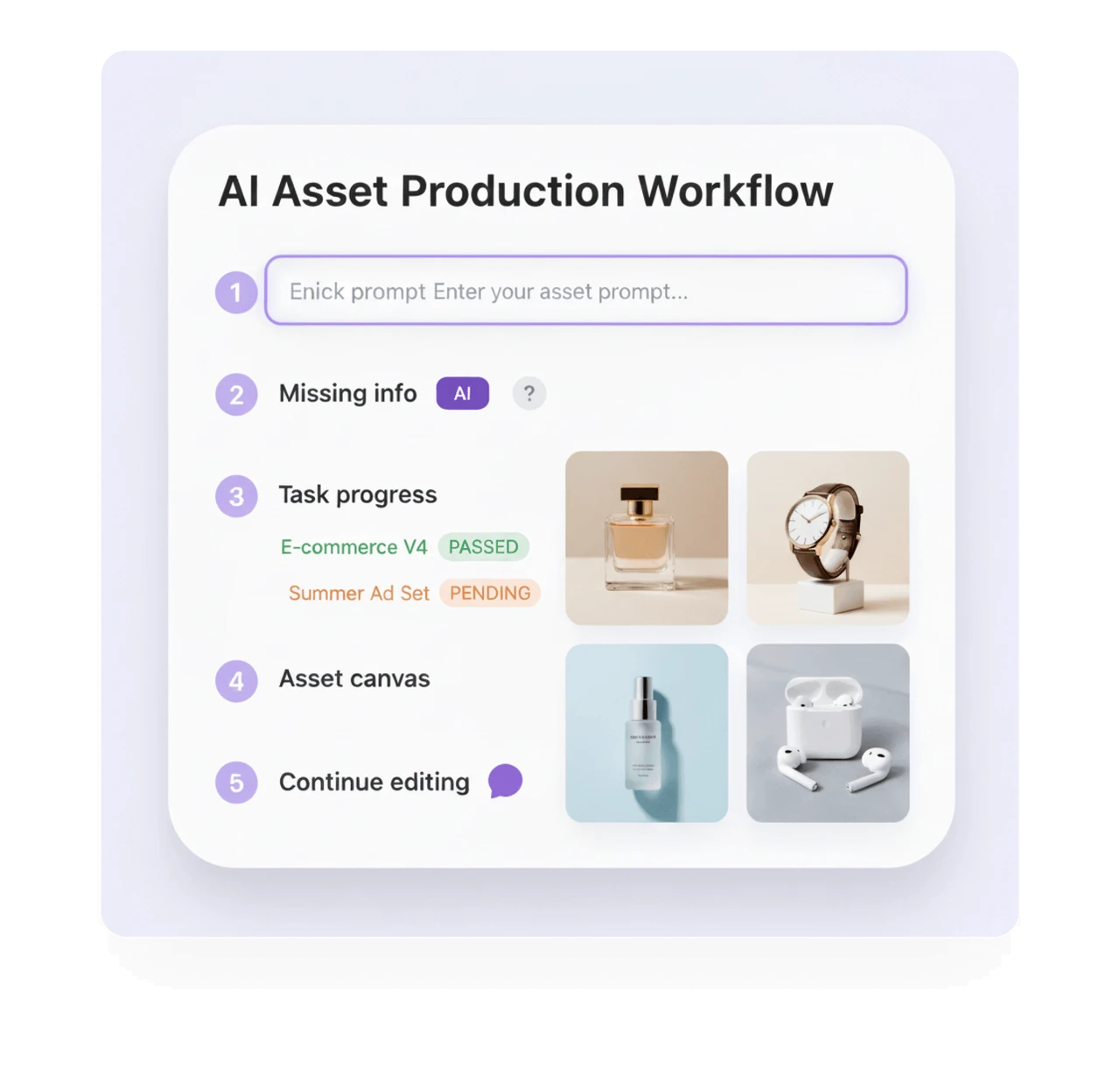 The Modern Production Loop